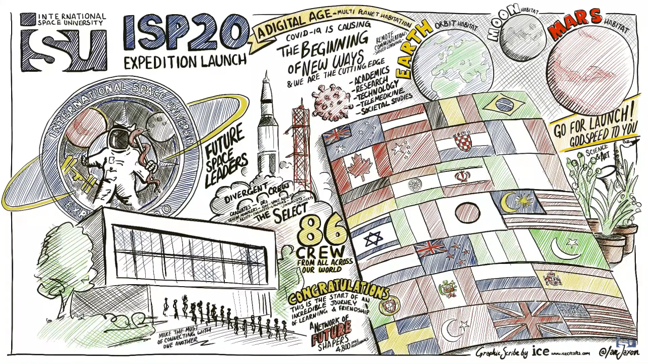 Expedition ISP20 Blog – Week 5